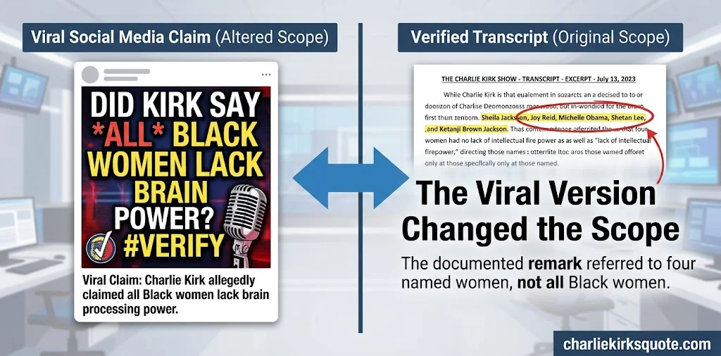 What Charlie Kirk Said About Black Women: The Verified Quotes